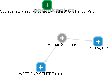 Roman Stěpanov - Vizualizace  propojení osoby a firem v obchodním rejstříku
