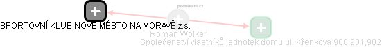 Roman Wolker - Vizualizace  propojení osoby a firem v obchodním rejstříku