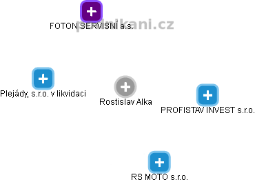 Rostislav Alka - Vizualizace  propojení osoby a firem v obchodním rejstříku