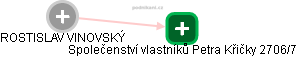 ROSTISLAV VINOVSKÝ - Vizualizace  propojení osoby a firem v obchodním rejstříku