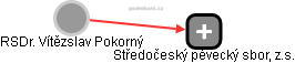  Vítězslav P. - Vizualizace  propojení osoby a firem v obchodním rejstříku