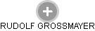  Grossmayer R. - Vizualizace  propojení osoby a firem v obchodním rejstříku
