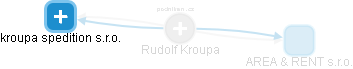 Rudolf Kroupa - Vizualizace  propojení osoby a firem v obchodním rejstříku