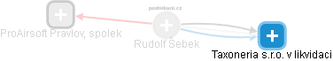 Rudolf Šebek - Vizualizace  propojení osoby a firem v obchodním rejstříku