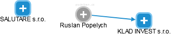 Ruslan Popelych - Vizualizace  propojení osoby a firem v obchodním rejstříku
