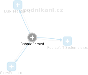 Sahraz Ahmed - Vizualizace  propojení osoby a firem v obchodním rejstříku