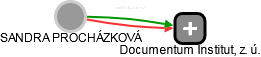  Procházková S. - Vizualizace  propojení osoby a firem v obchodním rejstříku