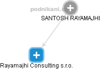 SANTOSH RAYAMAJHI - Vizualizace  propojení osoby a firem v obchodním rejstříku