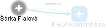Šárka Fialová - Vizualizace  propojení osoby a firem v obchodním rejstříku