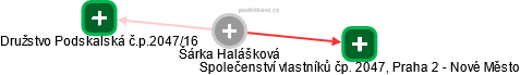 Šárka Halášková - Vizualizace  propojení osoby a firem v obchodním rejstříku