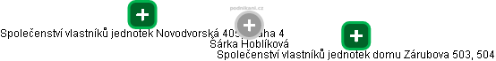 Šárka Hoblíková - Vizualizace  propojení osoby a firem v obchodním rejstříku
