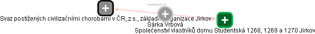 Šárka Vrbová - Vizualizace  propojení osoby a firem v obchodním rejstříku