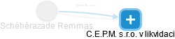 Schéhérazade Remmas - Vizualizace  propojení osoby a firem v obchodním rejstříku