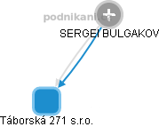 SERGEI BULGAKOV - Vizualizace  propojení osoby a firem v obchodním rejstříku