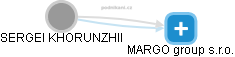 SERGEI KHORUNZHII - Vizualizace  propojení osoby a firem v obchodním rejstříku