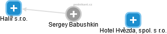 Sergey Babushkin - Vizualizace  propojení osoby a firem v obchodním rejstříku