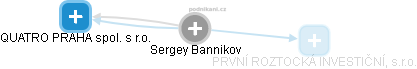 Sergey Bannikov - Vizualizace  propojení osoby a firem v obchodním rejstříku