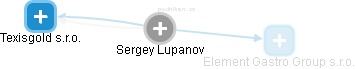 Sergey Lupanov - Vizualizace  propojení osoby a firem v obchodním rejstříku