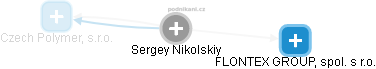 Sergey Nikolskiy - Vizualizace  propojení osoby a firem v obchodním rejstříku