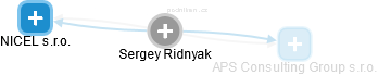 Sergey Ridnyak - Vizualizace  propojení osoby a firem v obchodním rejstříku