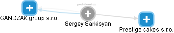  Sergey S. - Vizualizace  propojení osoby a firem v obchodním rejstříku