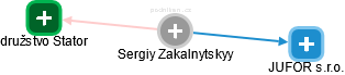  Sergiy Z. - Vizualizace  propojení osoby a firem v obchodním rejstříku