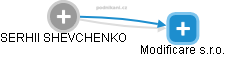 SERHII SHEVCHENKO - Vizualizace  propojení osoby a firem v obchodním rejstříku