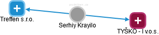 Serhiy Krayilo - Vizualizace  propojení osoby a firem v obchodním rejstříku