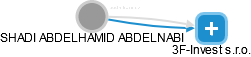  Abdelnabi S. - Vizualizace  propojení osoby a firem v obchodním rejstříku
