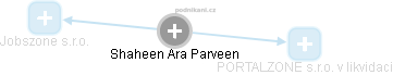 Shaheen Ara Parveen - Vizualizace  propojení osoby a firem v obchodním rejstříku