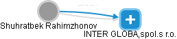 Shuhratbek Rahimzhonov - Vizualizace  propojení osoby a firem v obchodním rejstříku