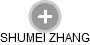 SHUMEI ZHANG - Vizualizace  propojení osoby a firem v obchodním rejstříku