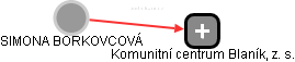 SIMONA BORKOVCOVÁ - Vizualizace  propojení osoby a firem v obchodním rejstříku