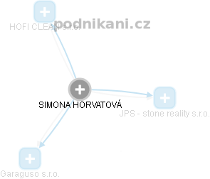 SIMONA HORVATOVÁ - Vizualizace  propojení osoby a firem v obchodním rejstříku