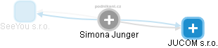Simona Junger - Vizualizace  propojení osoby a firem v obchodním rejstříku