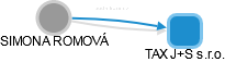 SIMONA ROMOVÁ - Vizualizace  propojení osoby a firem v obchodním rejstříku