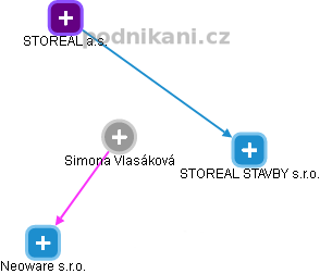 Simona Vlasáková - Vizualizace  propojení osoby a firem v obchodním rejstříku