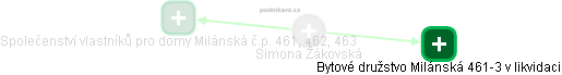  Simona Žákovská - Vizualizace  propojení osoby a firem v obchodním rejstříku