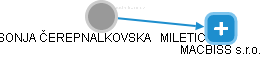  Čerepnalkovska S. - Vizualizace  propojení osoby a firem v obchodním rejstříku