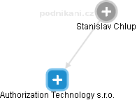  Stanislav Ch. - Vizualizace  propojení osoby a firem v obchodním rejstříku