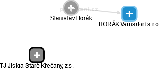 Stanislav Horák - Vizualizace  propojení osoby a firem v obchodním rejstříku
