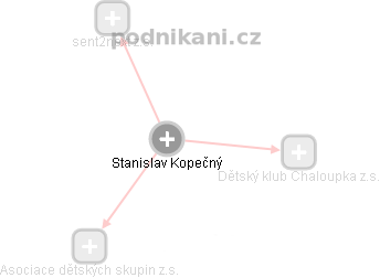 Stanislav Kopečný - Vizualizace  propojení osoby a firem v obchodním rejstříku