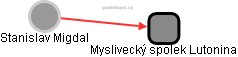  Stanislav Migdal - Vizualizace  propojení osoby a firem v obchodním rejstříku
