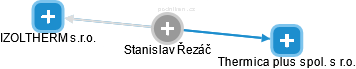 Stanislav Řezáč - Vizualizace  propojení osoby a firem v obchodním rejstříku