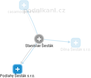 Stanislav Šesták - Vizualizace  propojení osoby a firem v obchodním rejstříku