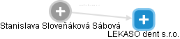  Sloveňáková S. - Vizualizace  propojení osoby a firem v obchodním rejstříku