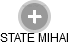 STATE MIHAI - Vizualizace  propojení osoby a firem v obchodním rejstříku
