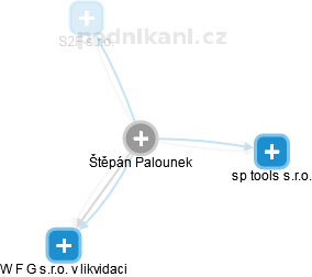 Štěpán Palounek - Vizualizace  propojení osoby a firem v obchodním rejstříku