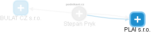 Stepan Pryk - Vizualizace  propojení osoby a firem v obchodním rejstříku