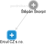  Štěpán Š. - Vizualizace  propojení osoby a firem v obchodním rejstříku